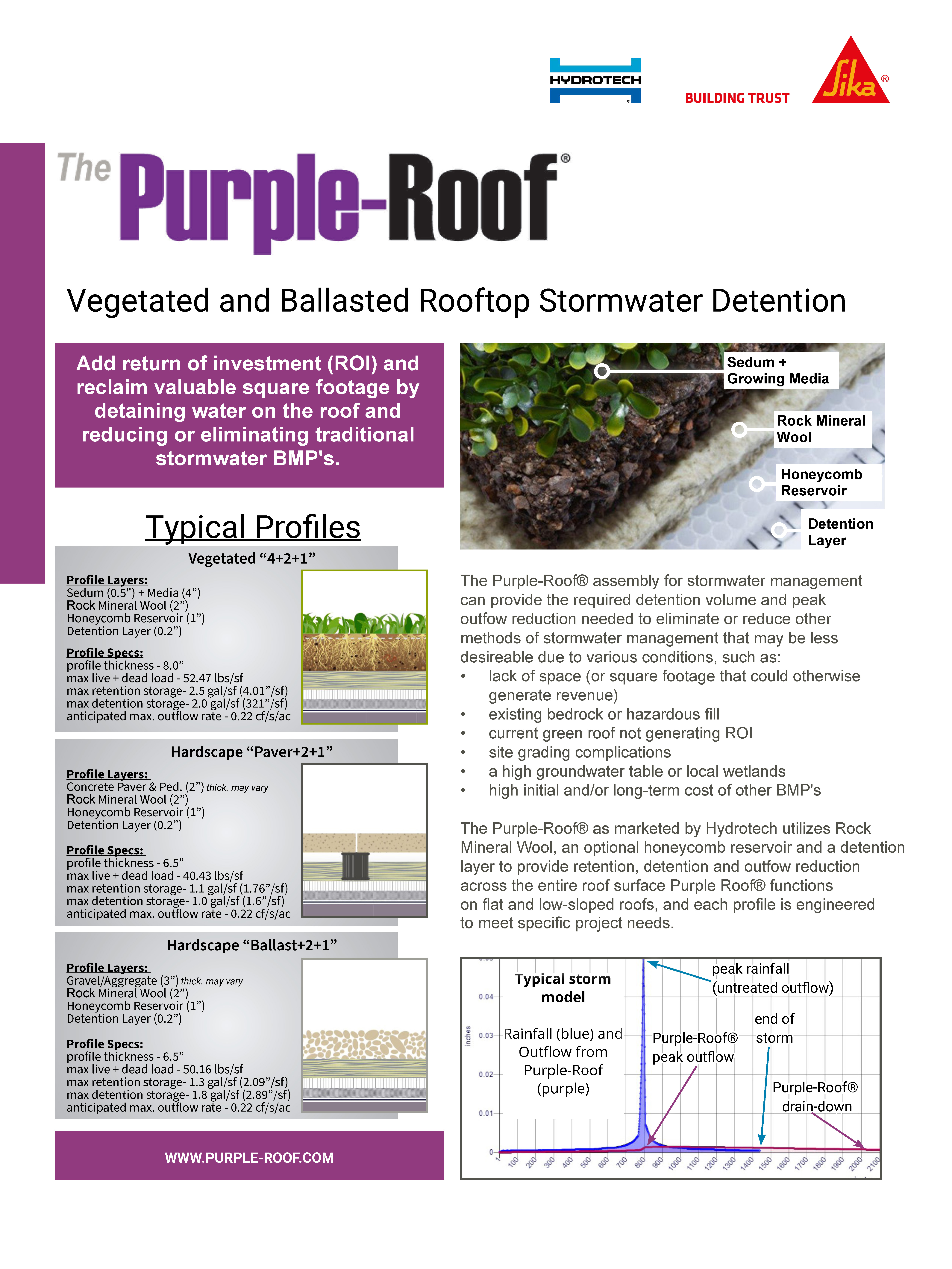 Purple Roof Assembly