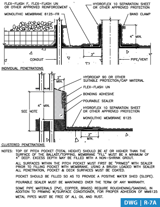 American Hydrotech, Inc. - Green Roofs, Garden Roofs, Monolithic ...